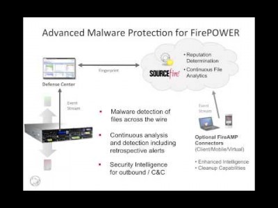 FirePOWER 400x300 Firepower The New Network Security Option Of Sourcefire